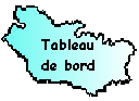 Tableau de bord